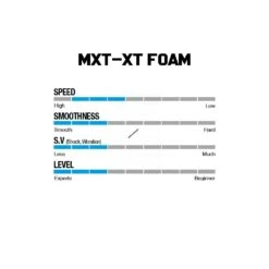 Win & Win Wiawis MXT-XP Foam Recurve Limbs 9 Win & Win Wiawis MXT-XP Foam Recurve Limbs -Archery Shop foamspecs 1