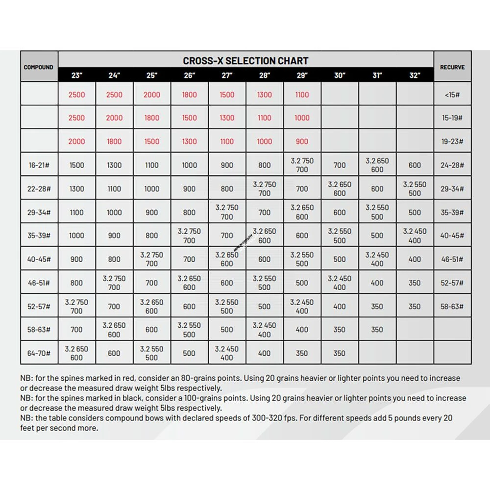 Cross-X Ambition - Silver Edition Shafts 4 Cross-X Ambition - Silver Edition Shafts - Image 2