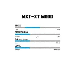 Win & Win Wiawis MXT-XP Wood Recurve Limbs -Archery Shop woodspecs